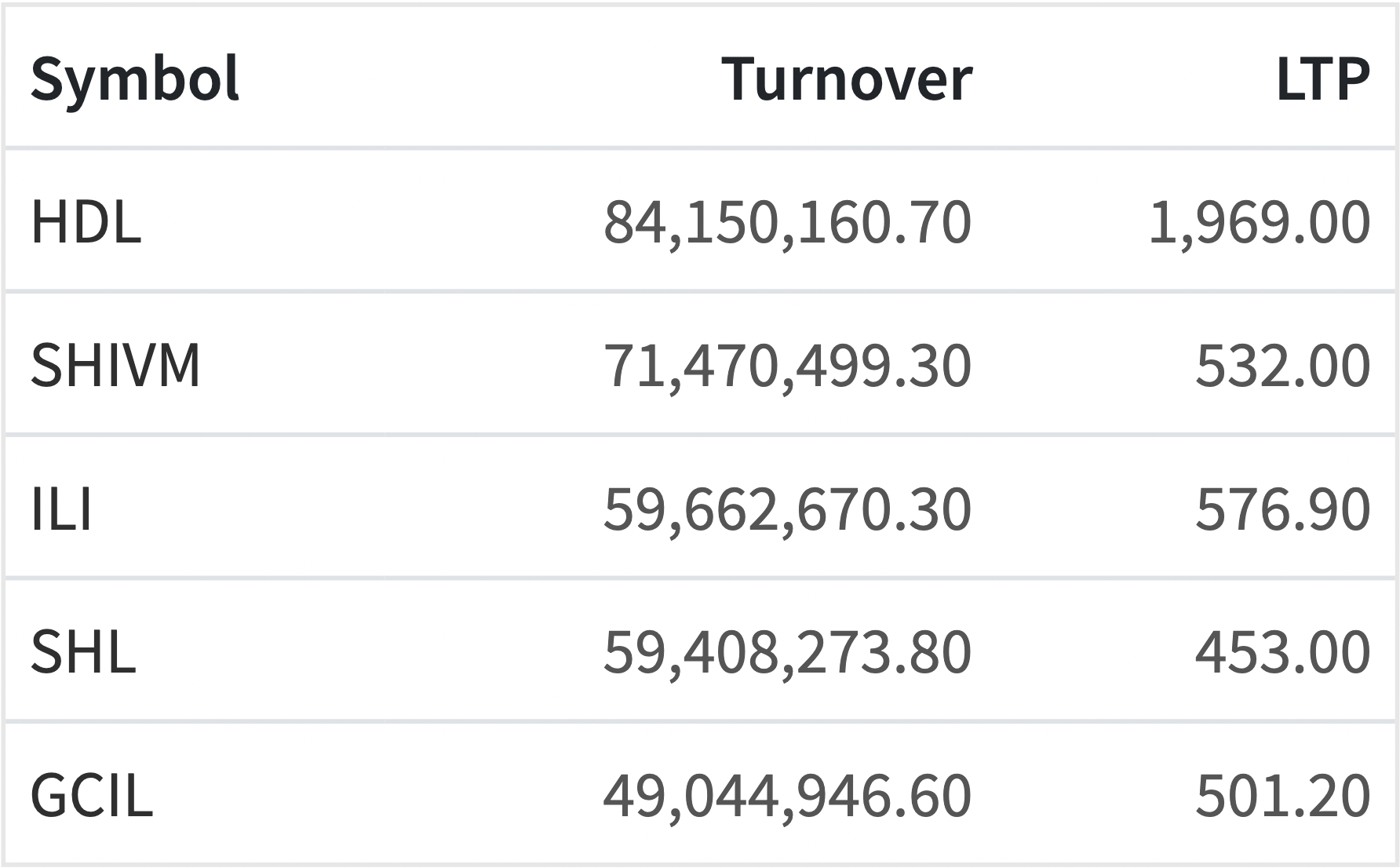 Top Turnover