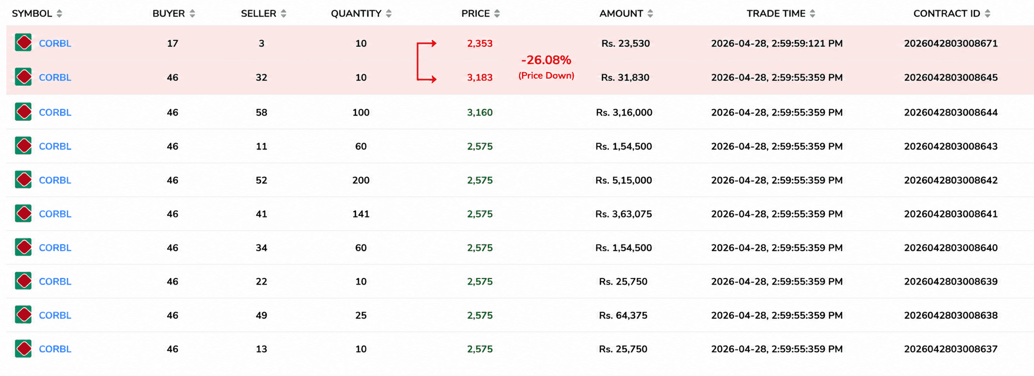 CORBL PRICE DECREASE